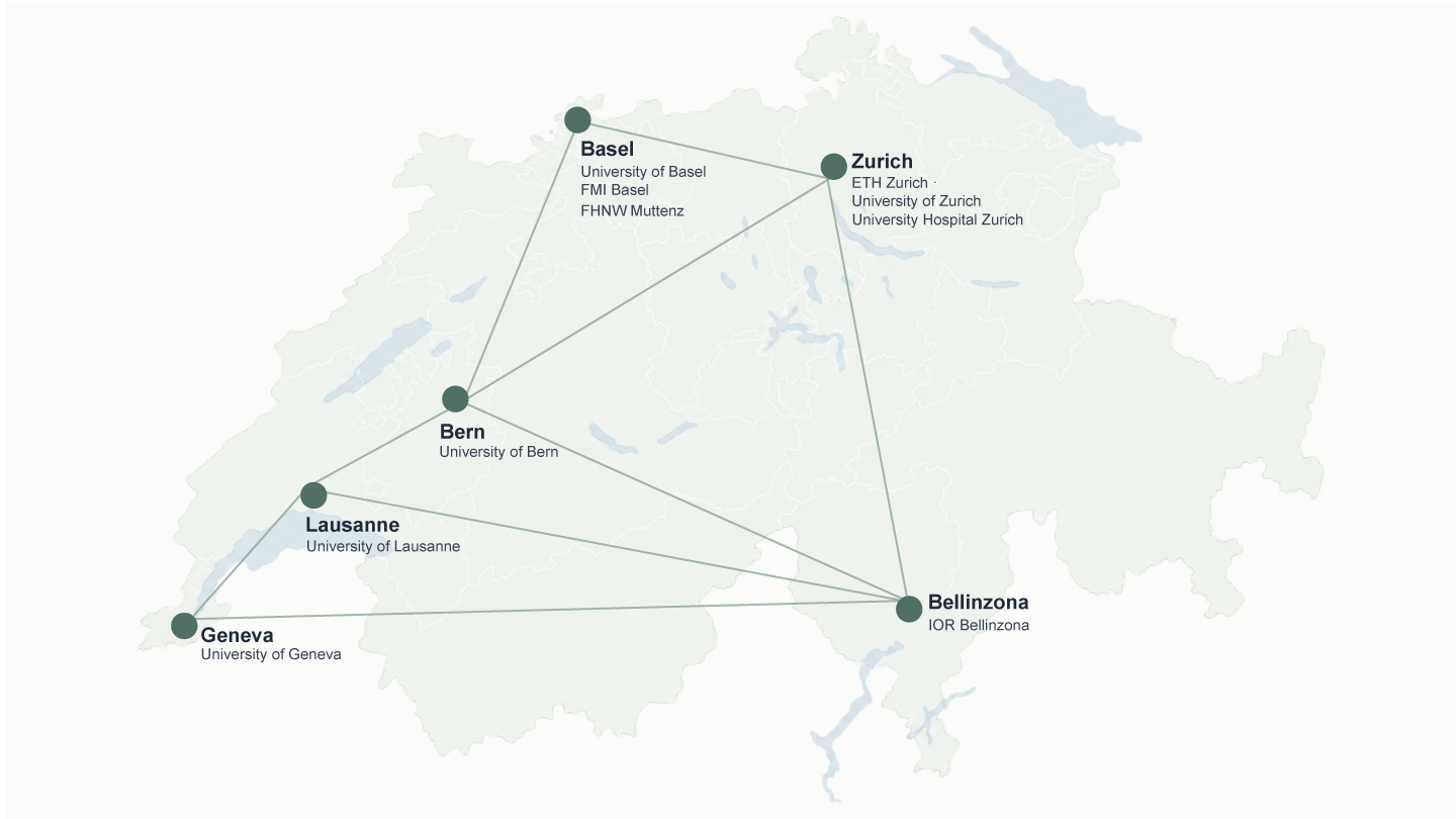 sird network map